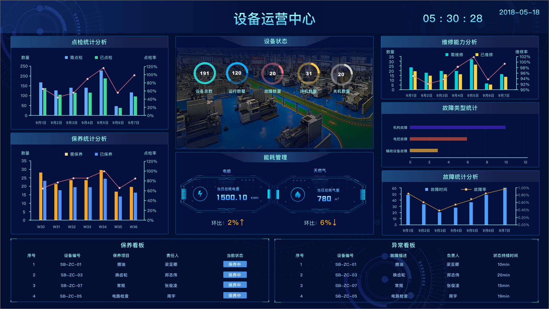 方围智能IOT管理平台 数据监控图
